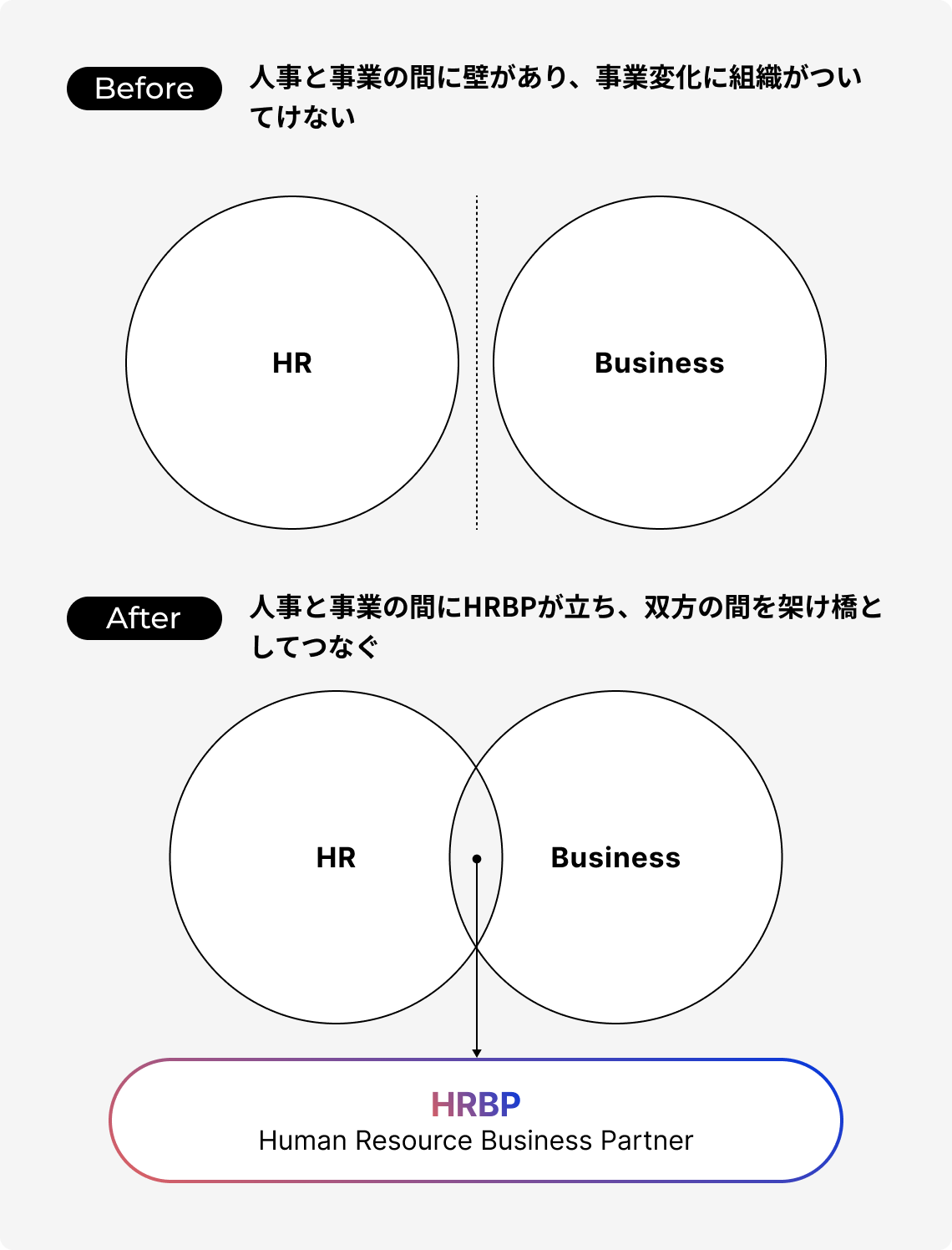 HRBP - Human Resources Business Partner